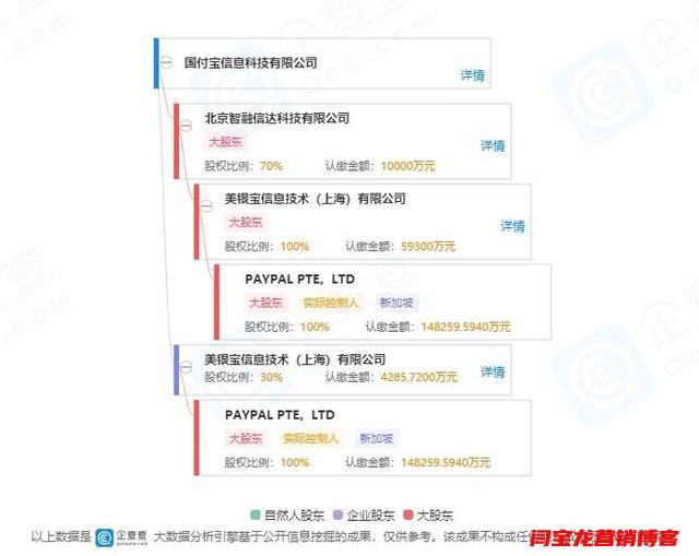 “美版支付寶” PayPal 獨資進入中國！將挑戰(zhàn)微信、支付寶？