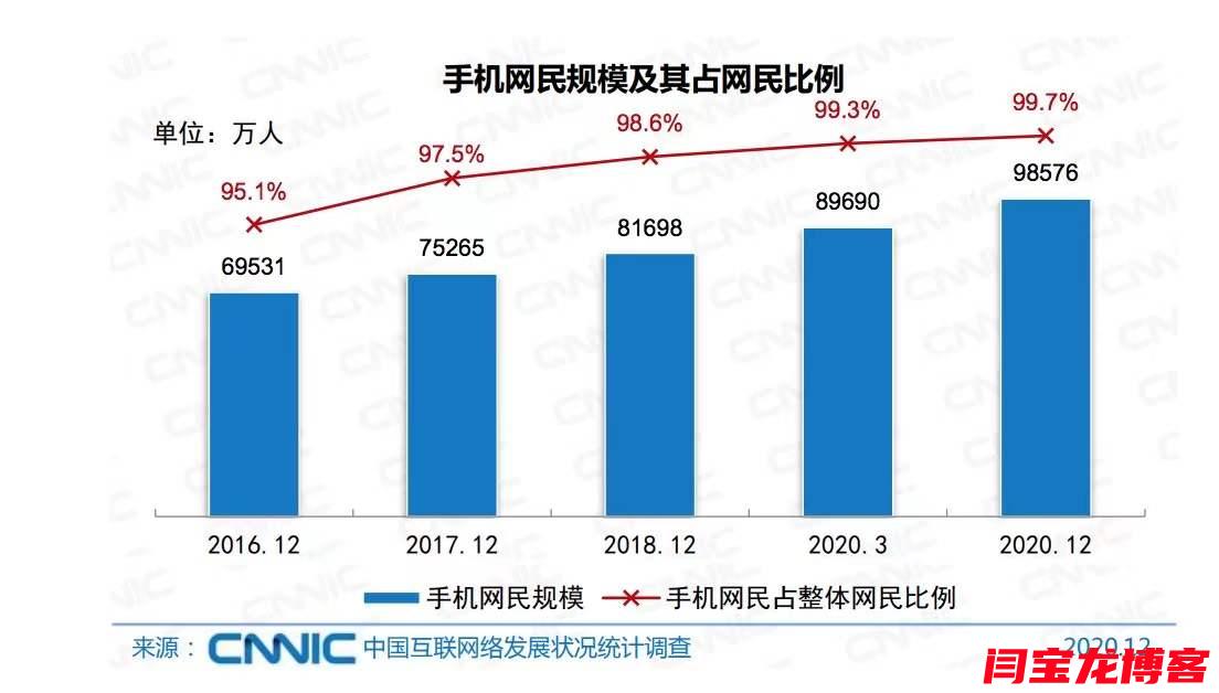 全民互聯(lián)網(wǎng)時(shí)代,企業(yè)不+互聯(lián)網(wǎng)，獲客將會(huì)越來越艱難。