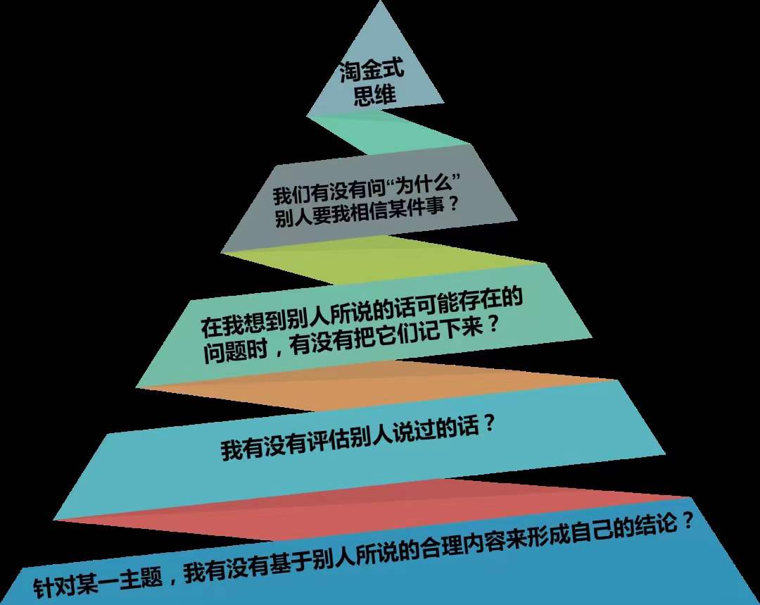 不改變心智模式,不啟動新的認知