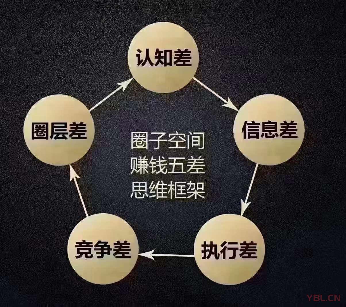 賺不到錢無兩非?個(gè)?原因