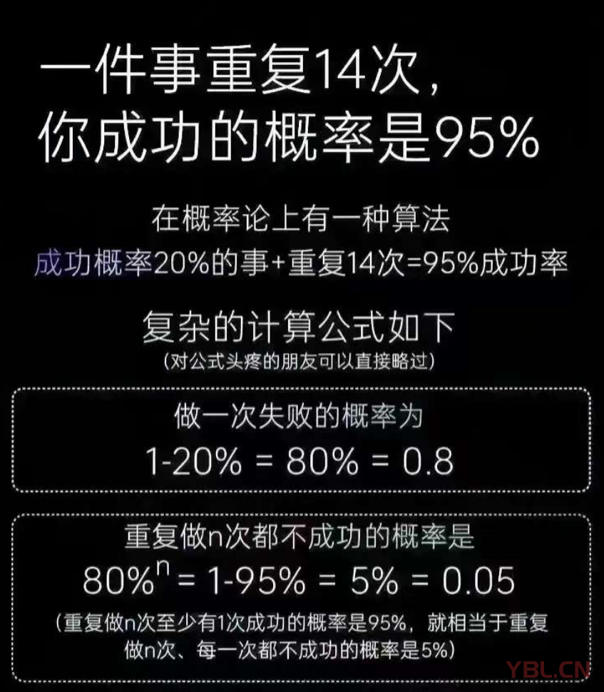 一件事重復14次，成功概率高達95%