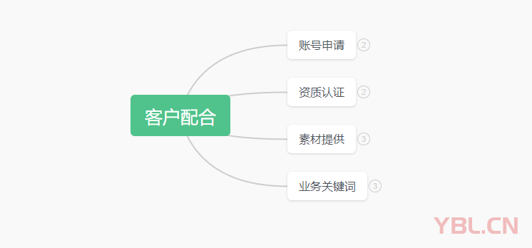 實話實說，實踐證明2024年短視頻營銷獲客應該這樣搞！