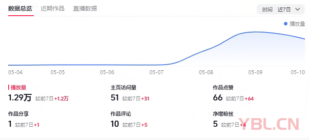 今年很多人都在悄悄的玩抖音獲取免費(fèi)流量，沉默獲客是最好的方式